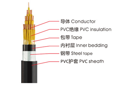 KVVP、KVV控制电缆